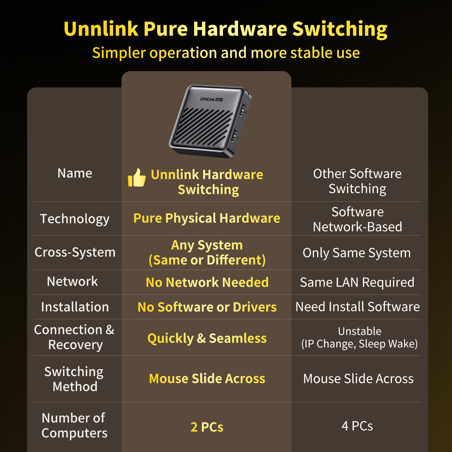 Unnlink USB KVM Switch, Two Co - Laptop Extra Accessories reseña y precio