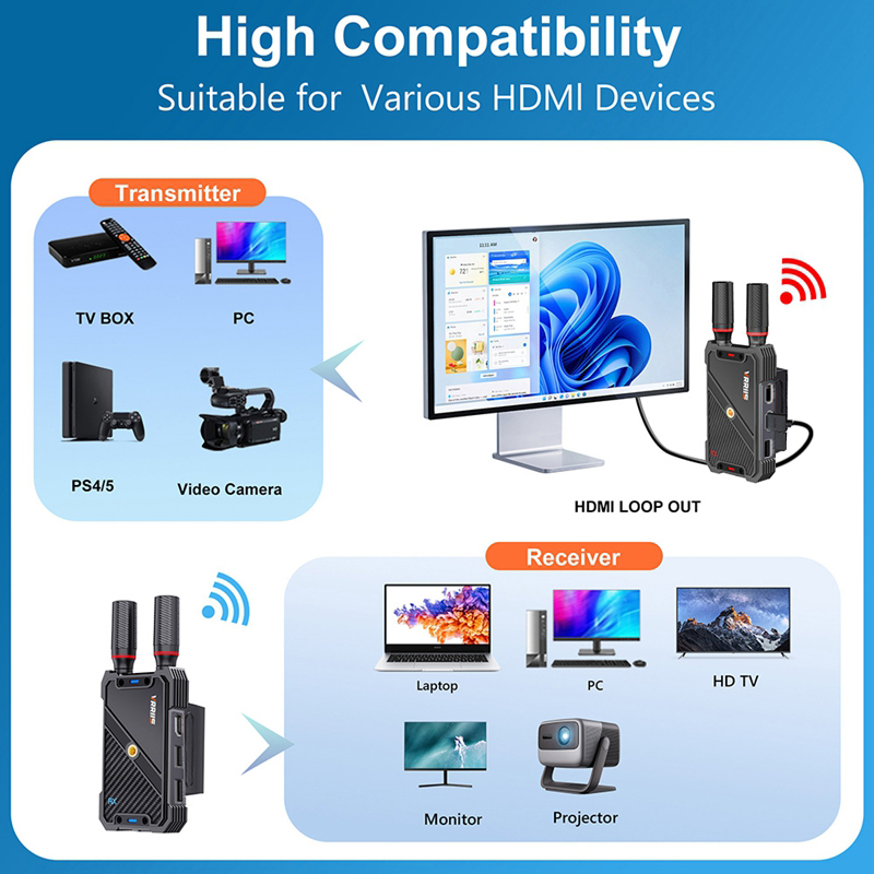 VRRIIS WL082K 400m Wireless HD - Laptop Extra Accessories reseña y precio